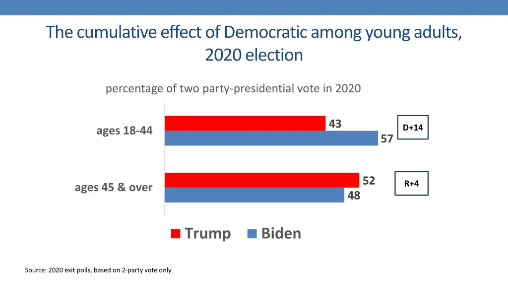 the cumulative effect of democratic among young