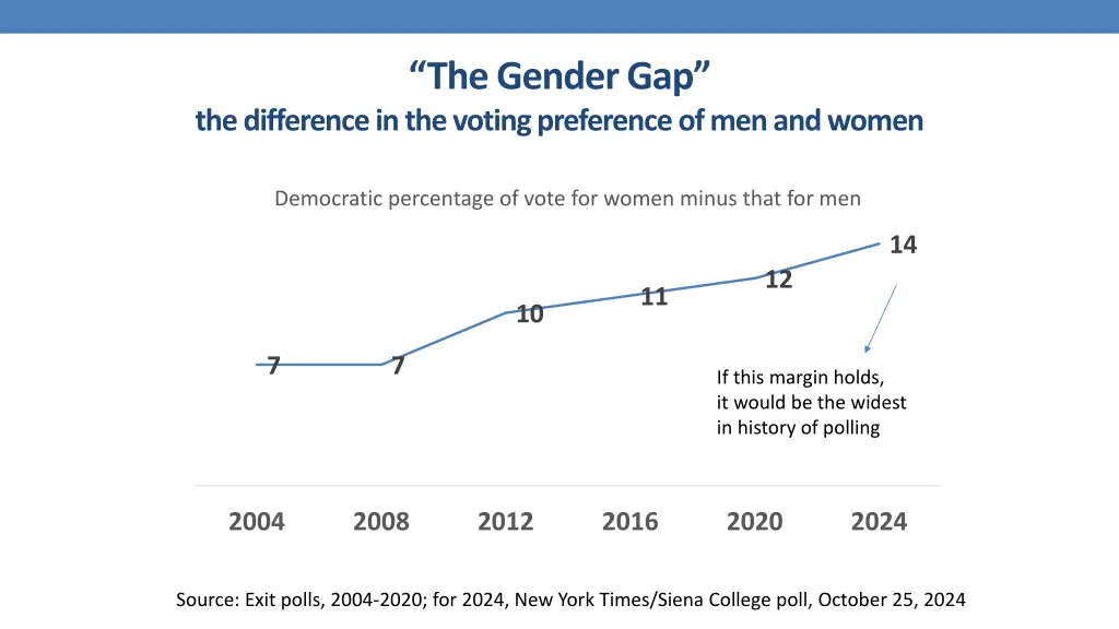 the gender gap