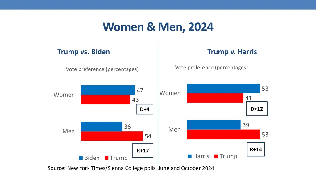 women men 2024