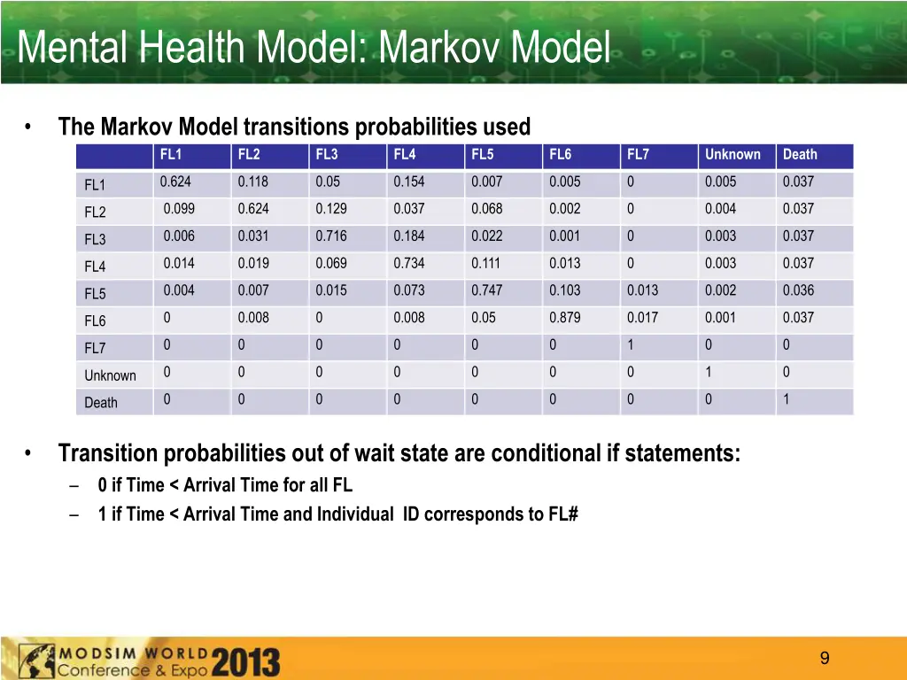 mental health model markov model