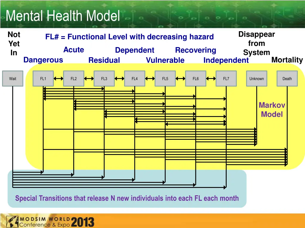 mental health model