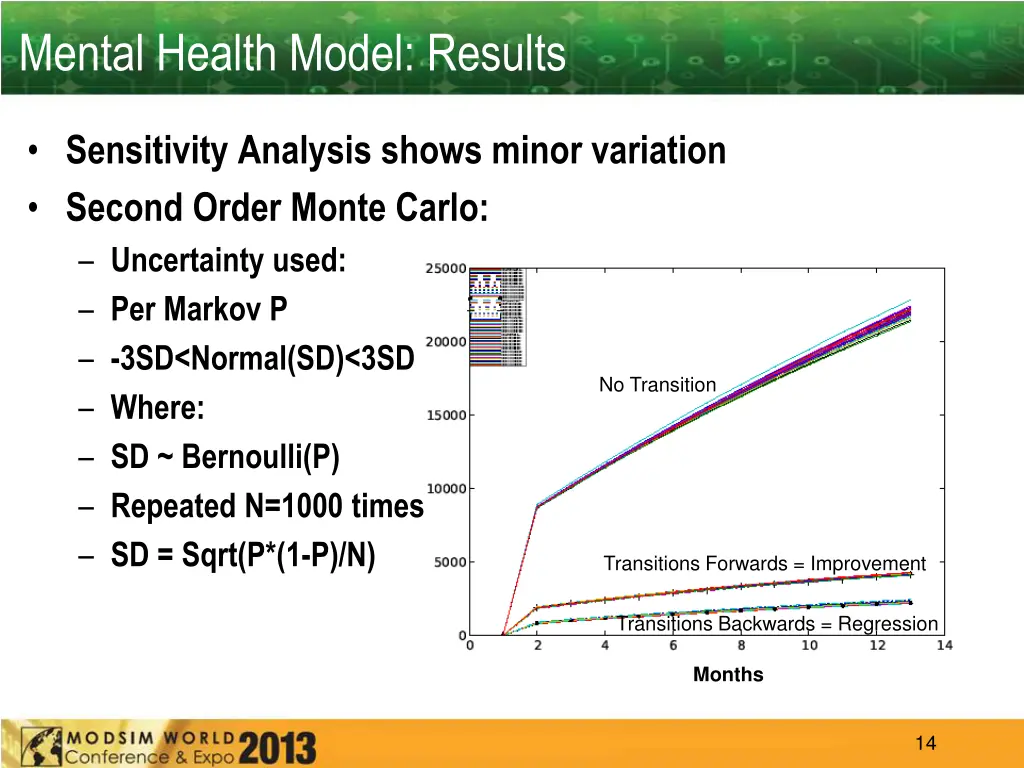 mental health model results 2