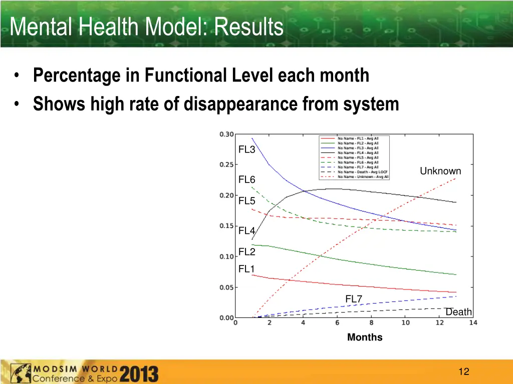 mental health model results