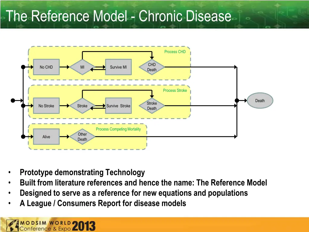 the reference model chronic disease