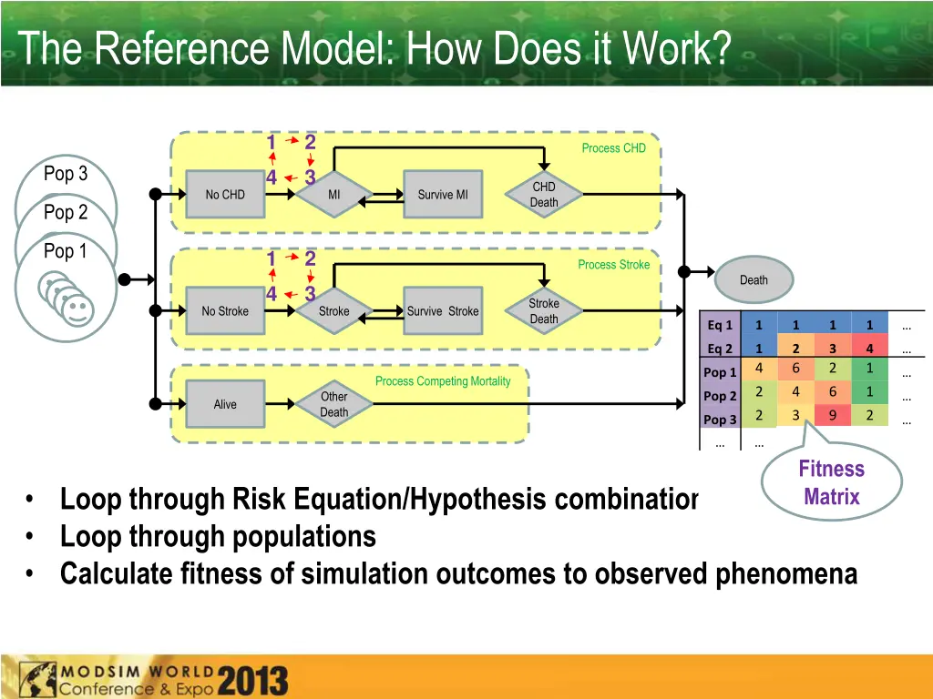 the reference model how does it work