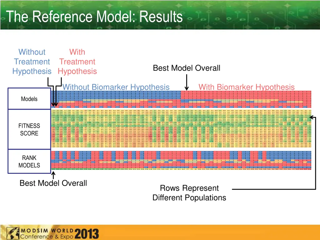 the reference model results