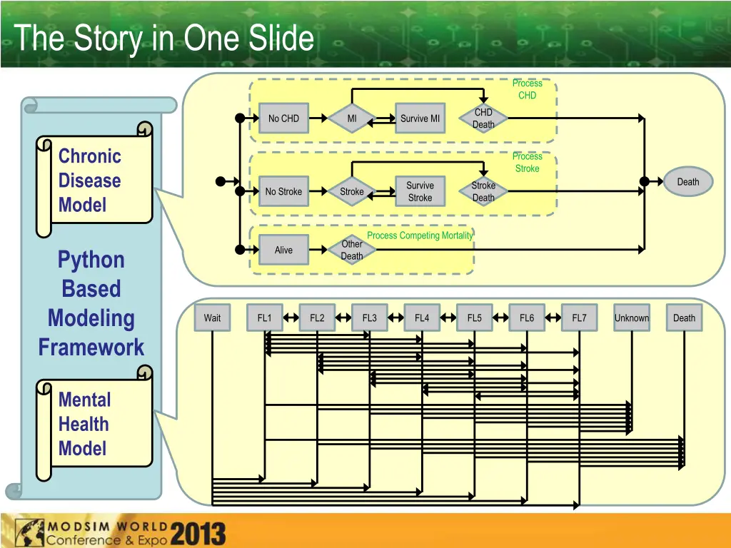 the story in one slide