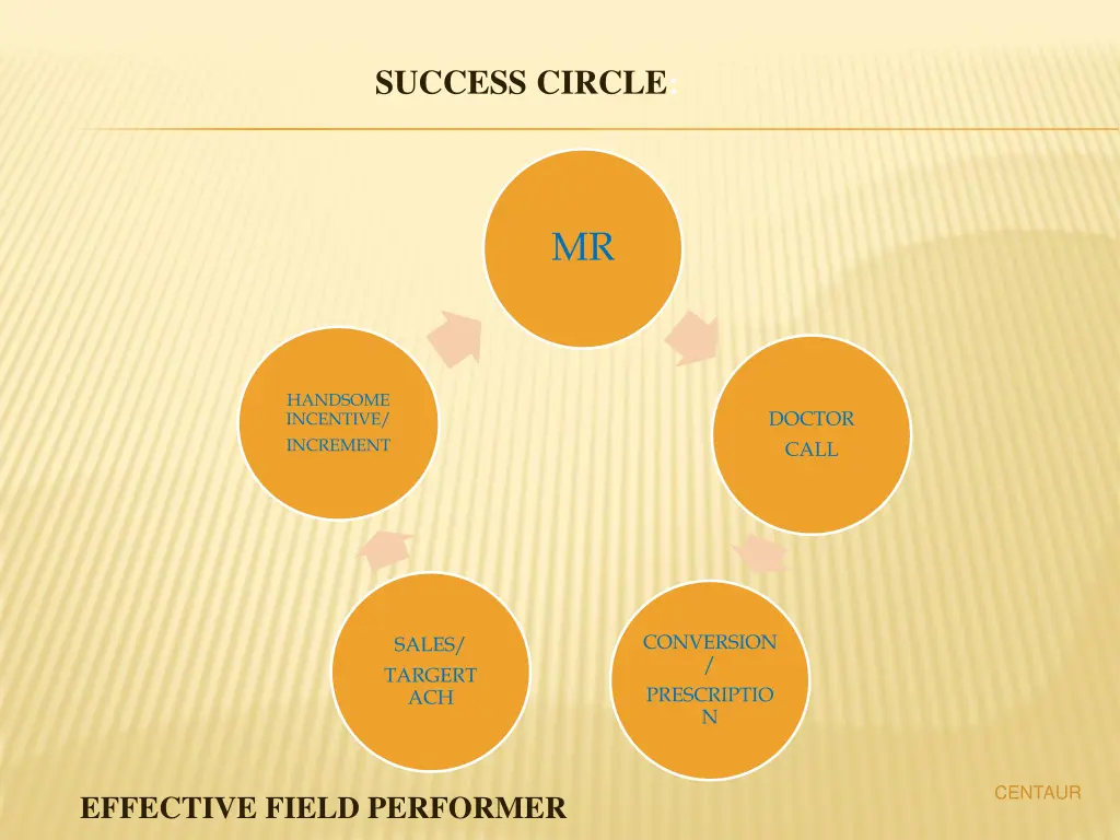 success circle
