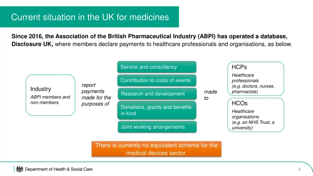 current situation in the uk for medicines