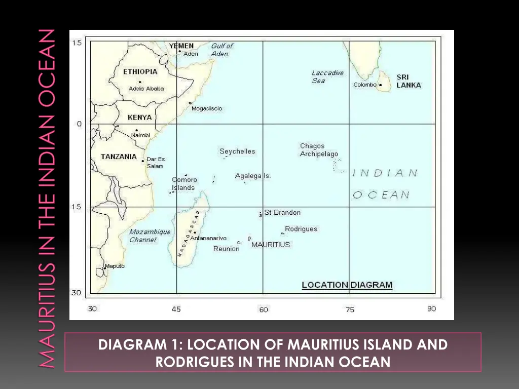 mauritius in the indian ocean