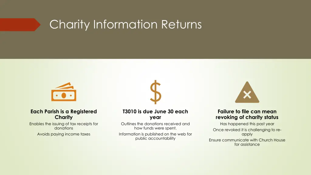 charity information returns