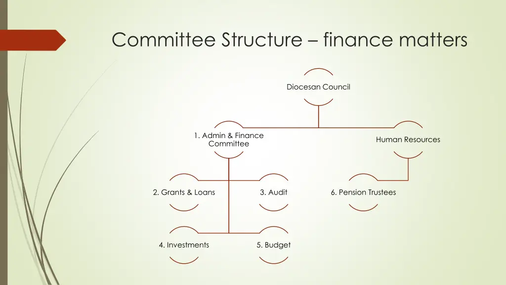 committee structure finance matters