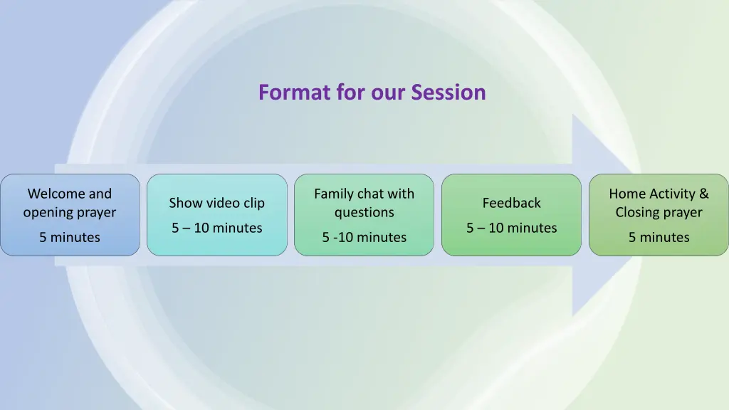 format for our session