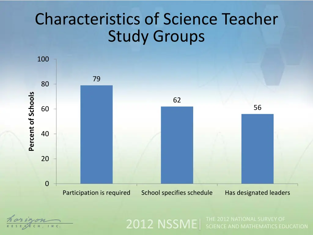 characteristics of science teacher study groups
