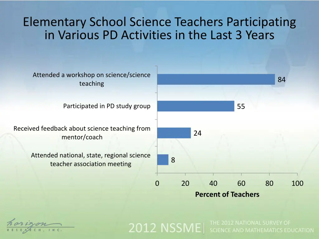 elementary school science teachers participating