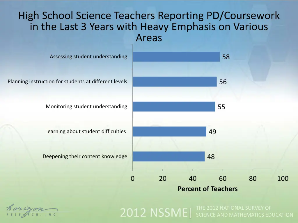 high school science teachers reporting