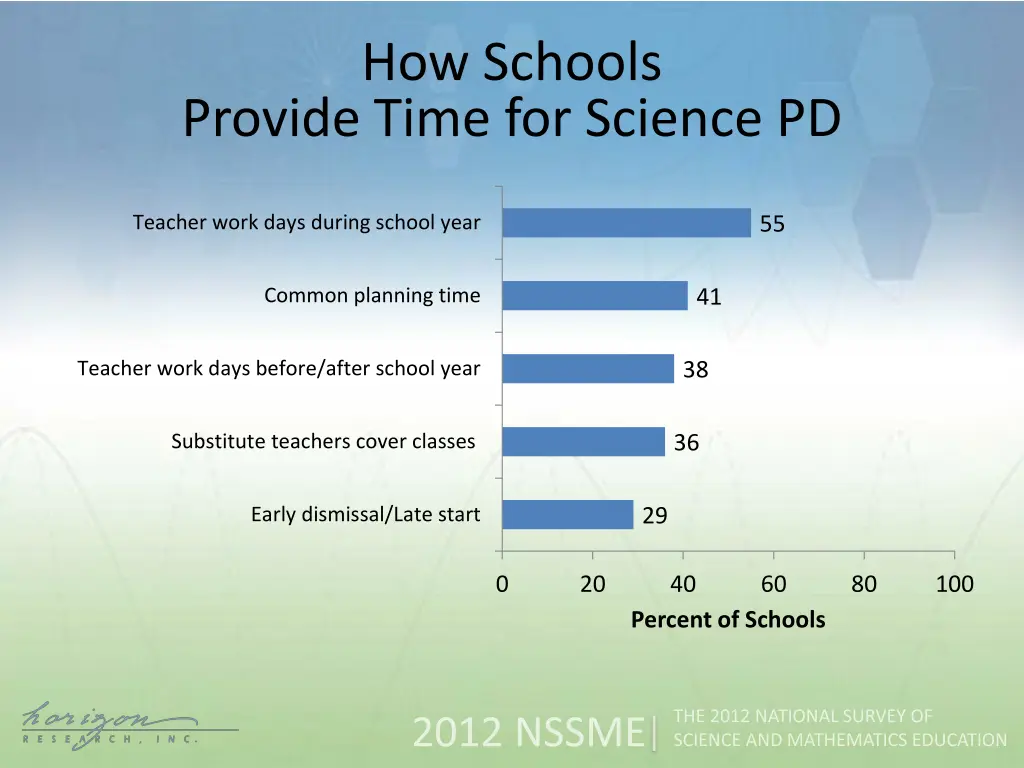 how schools