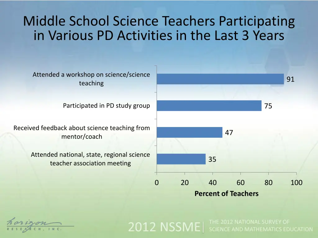 middle school science teachers participating