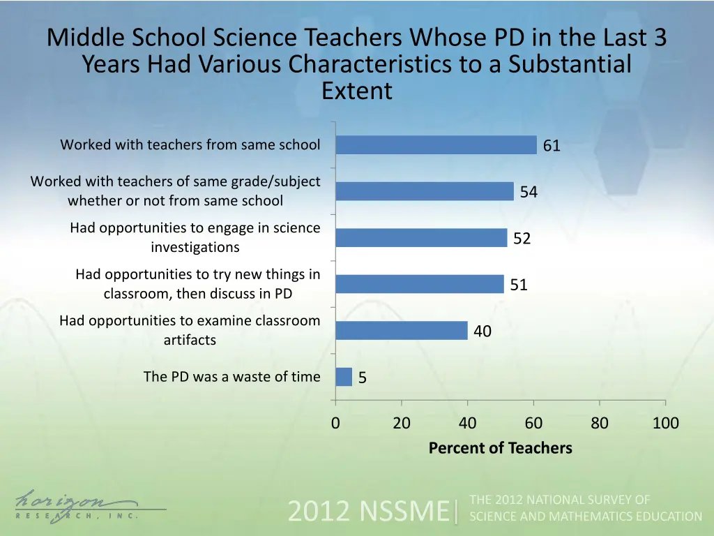 middle school science teachers whose