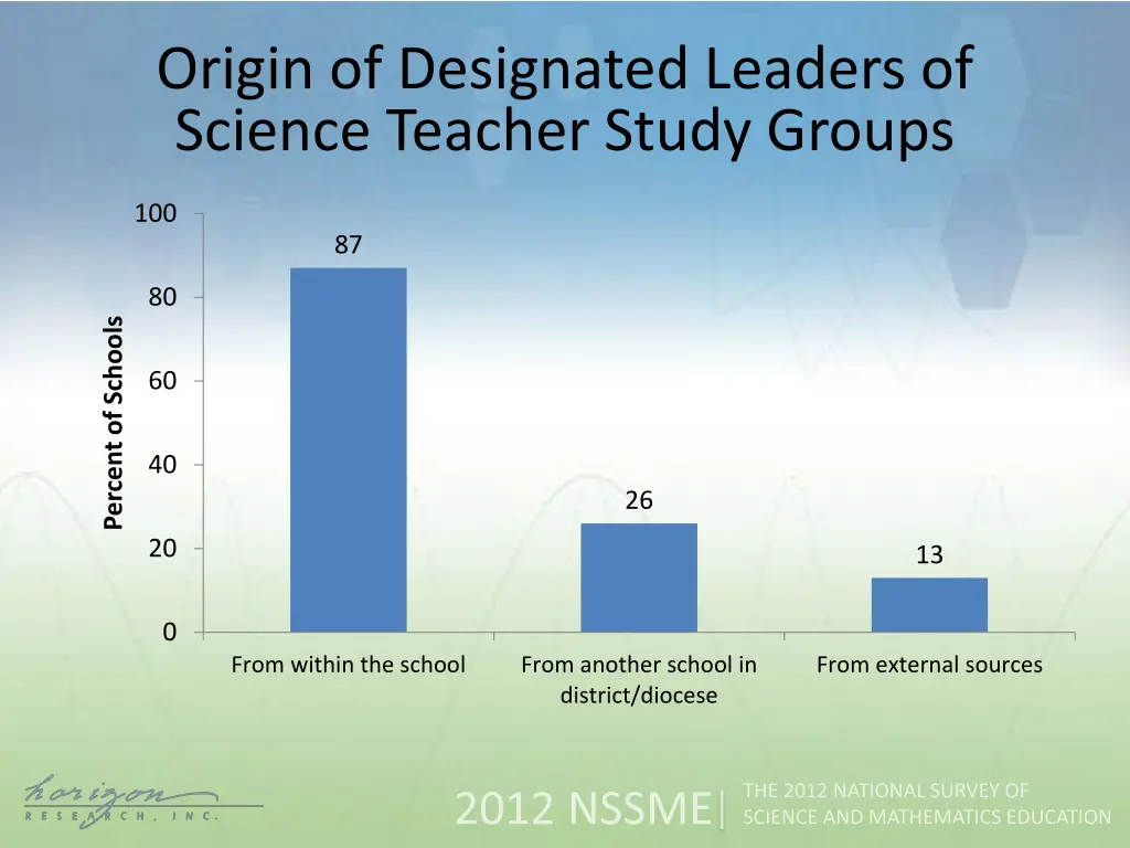 origin of designated leaders of science teacher