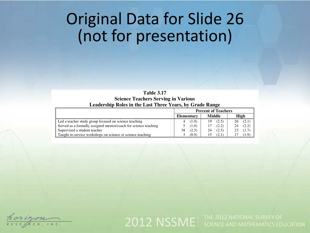 original data for slide 26 not for presentation