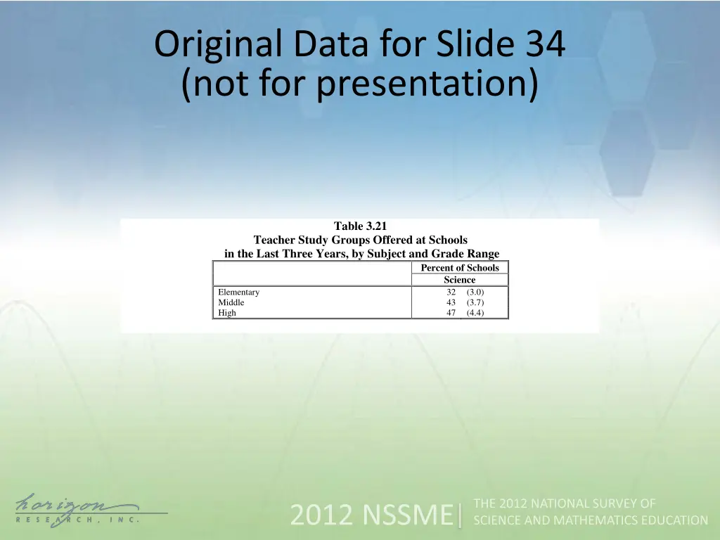 original data for slide 34 not for presentation