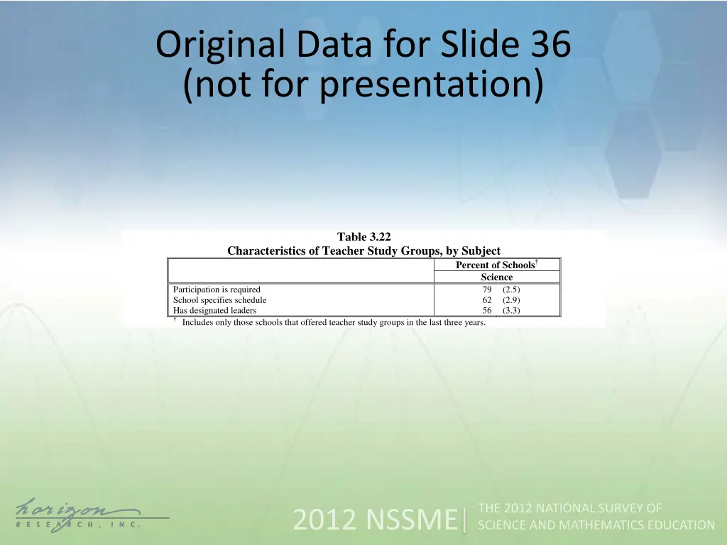 original data for slide 36 not for presentation