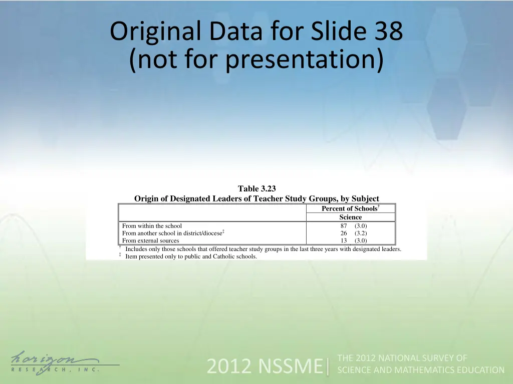 original data for slide 38 not for presentation