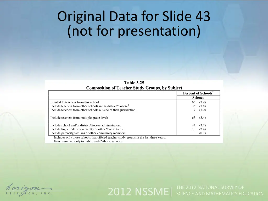 original data for slide 43 not for presentation
