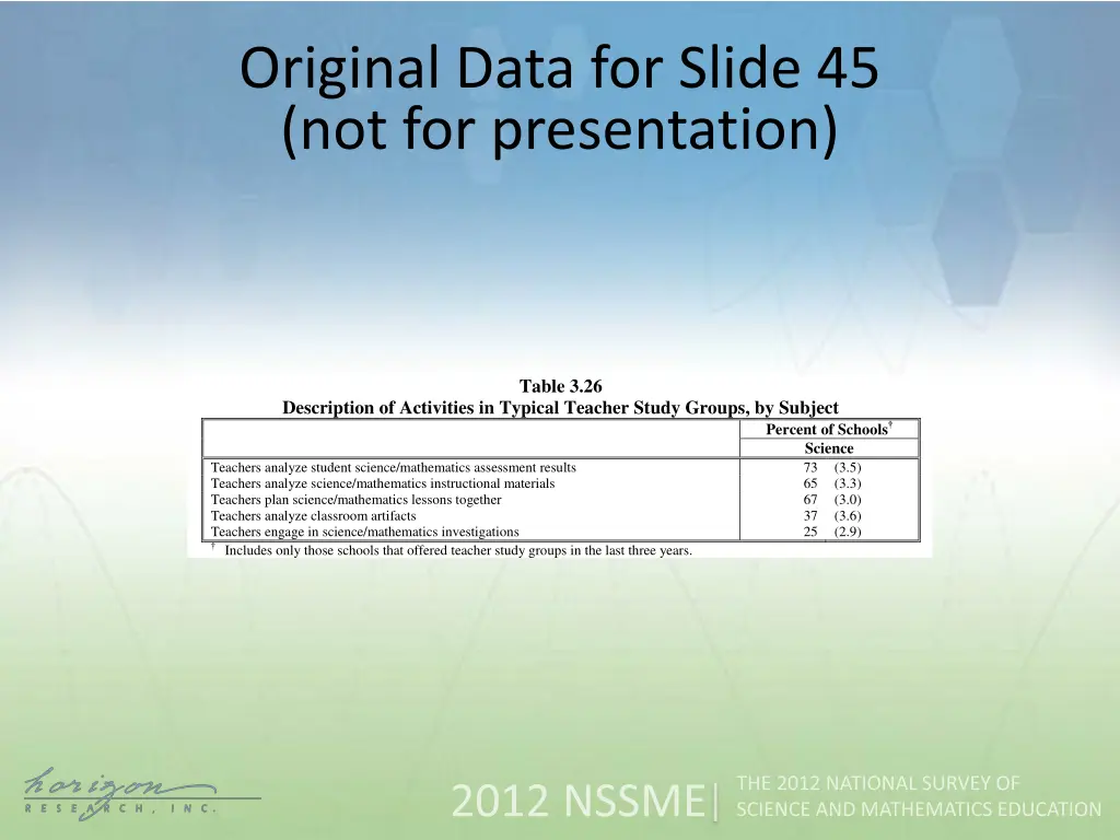 original data for slide 45 not for presentation