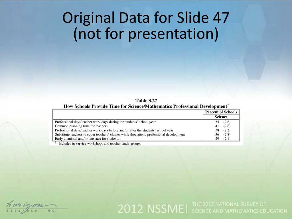 original data for slide 47 not for presentation