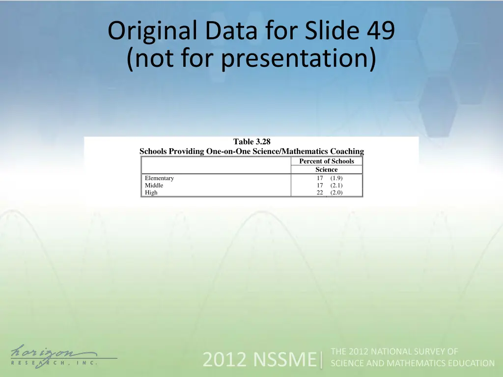 original data for slide 49 not for presentation