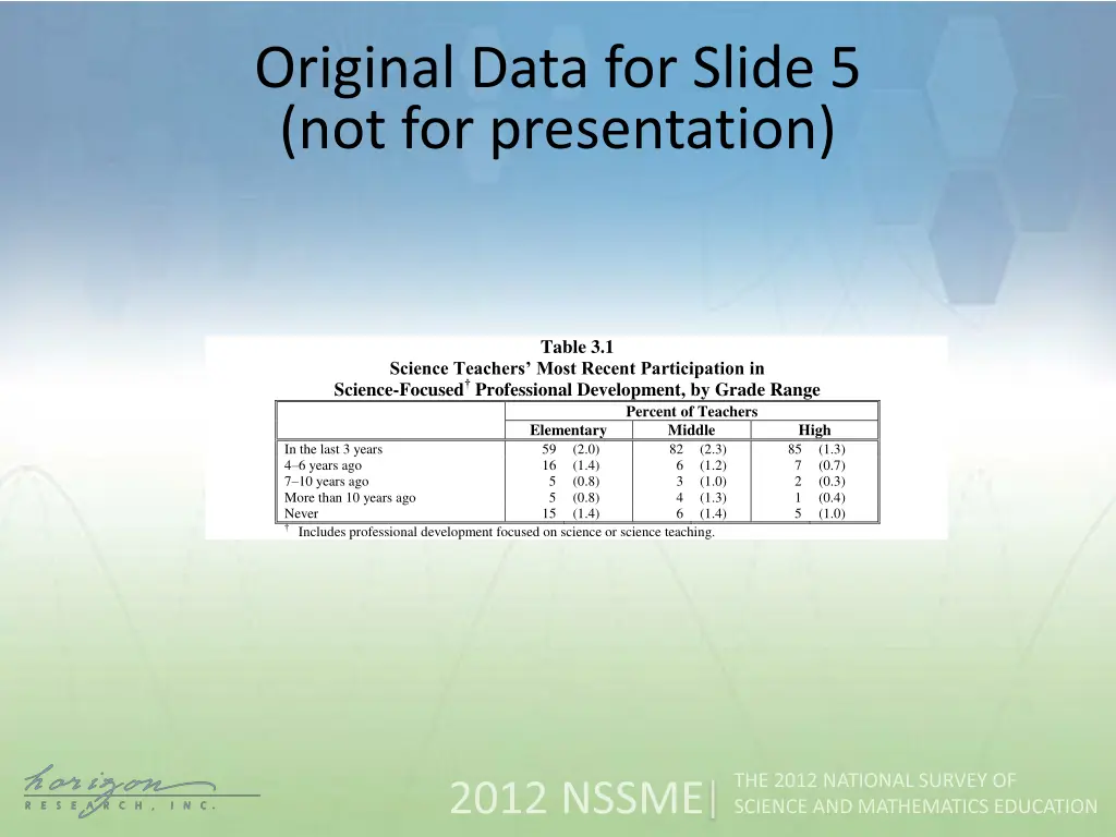 original data for slide 5 not for presentation