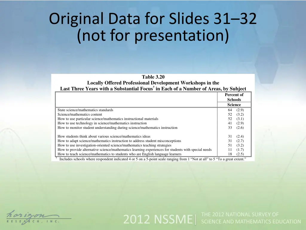 original data for slides 2