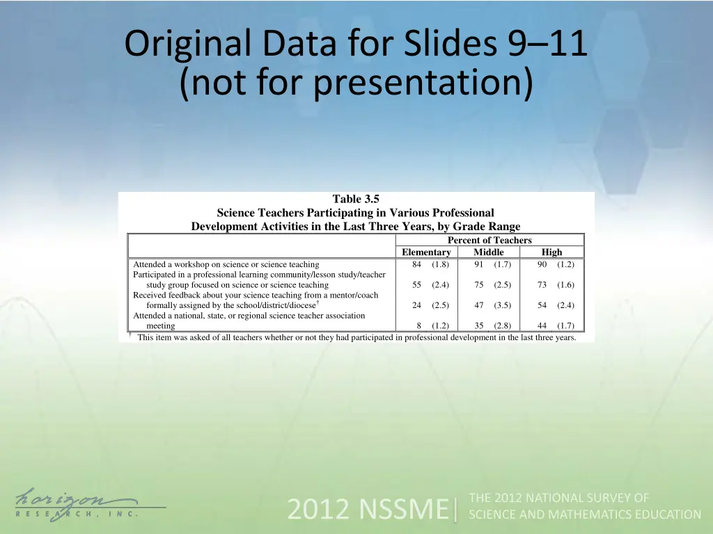 original data for slides 9 11 not for presentation