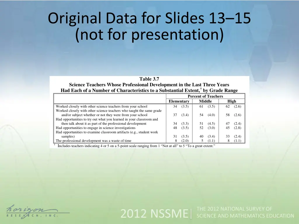 original data for slides
