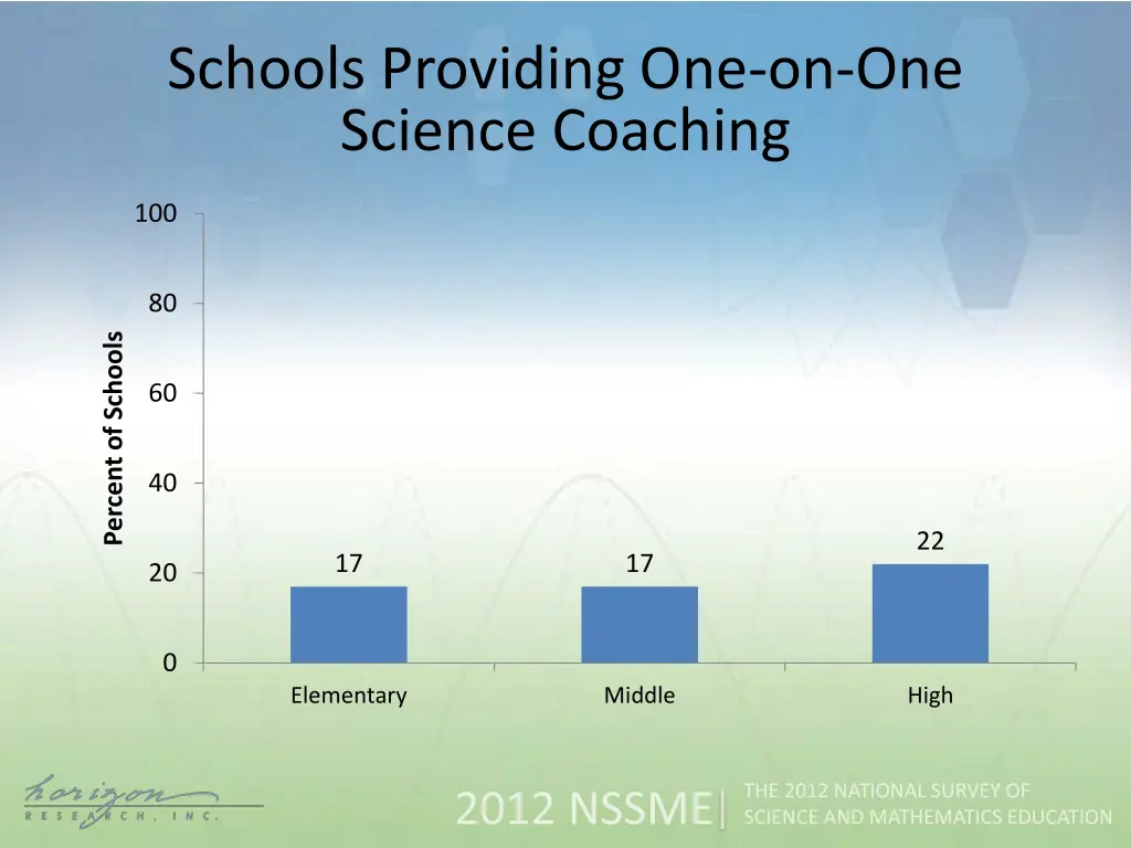 schools providing one on one science coaching