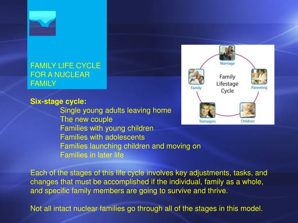 family life cycle for a nuclear family