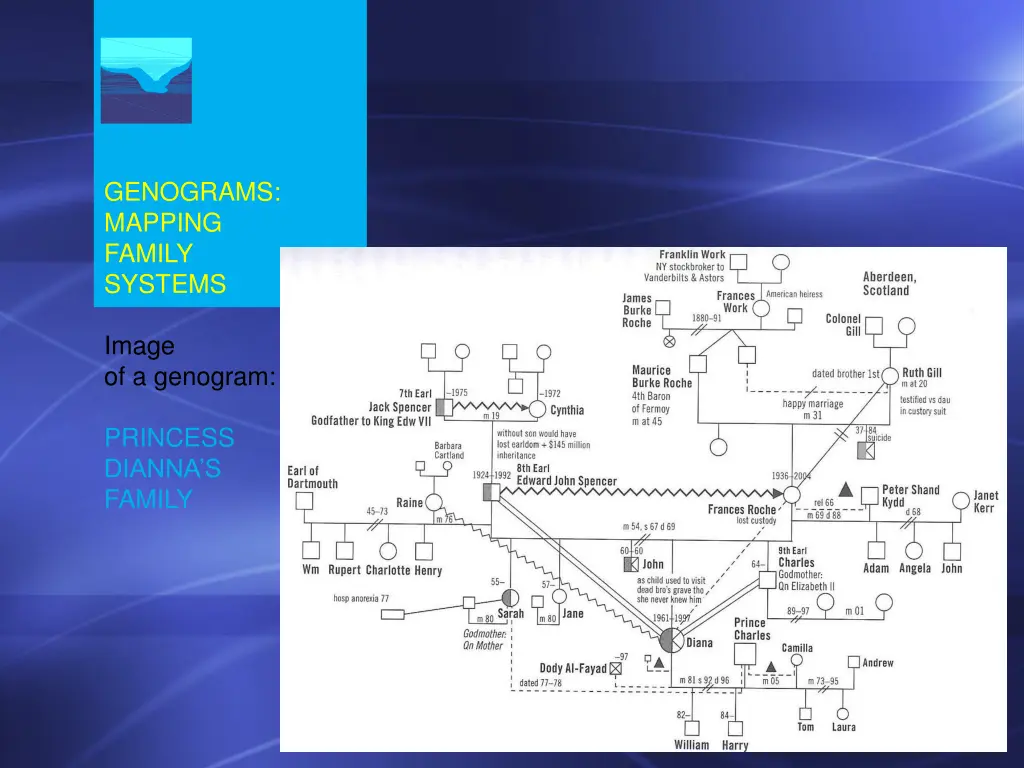genograms mapping family systems 1