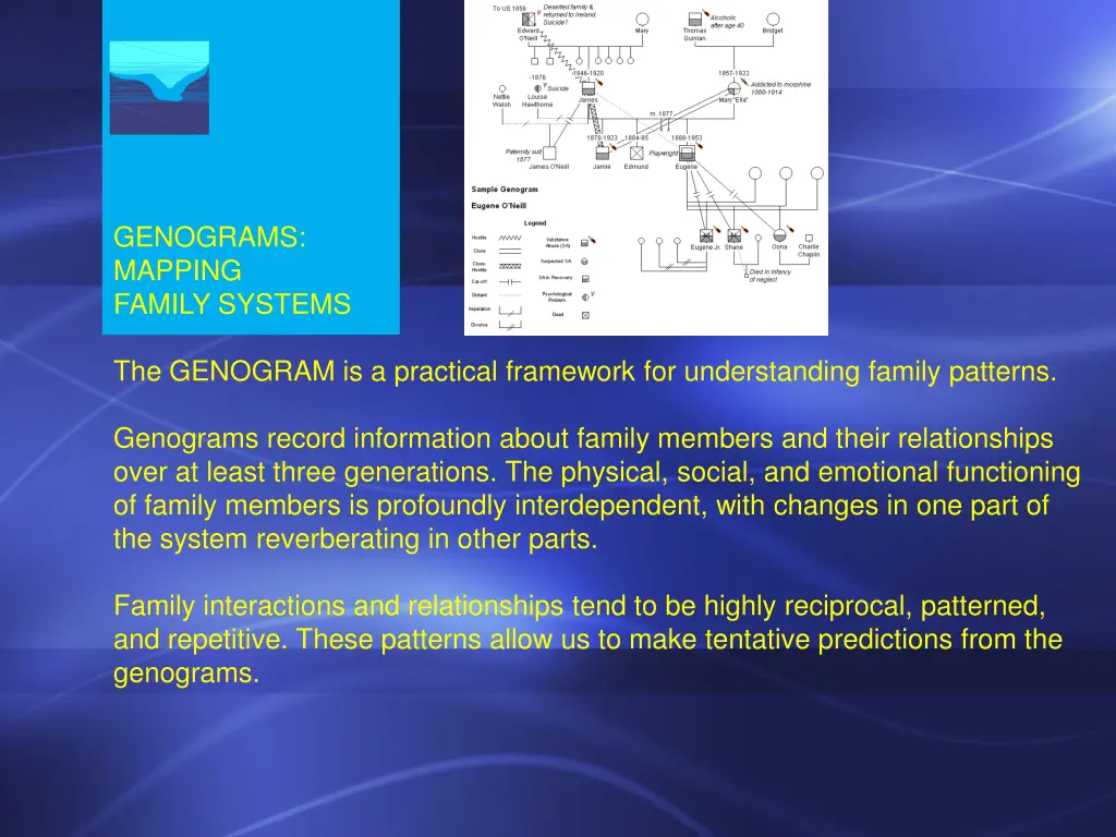genograms mapping family systems