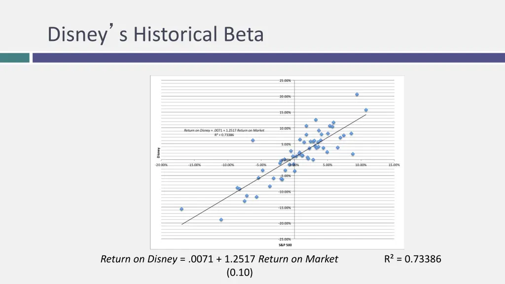 disney s historical beta