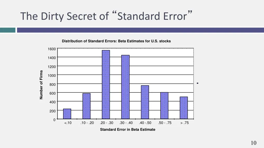 the dirty secret of standard error