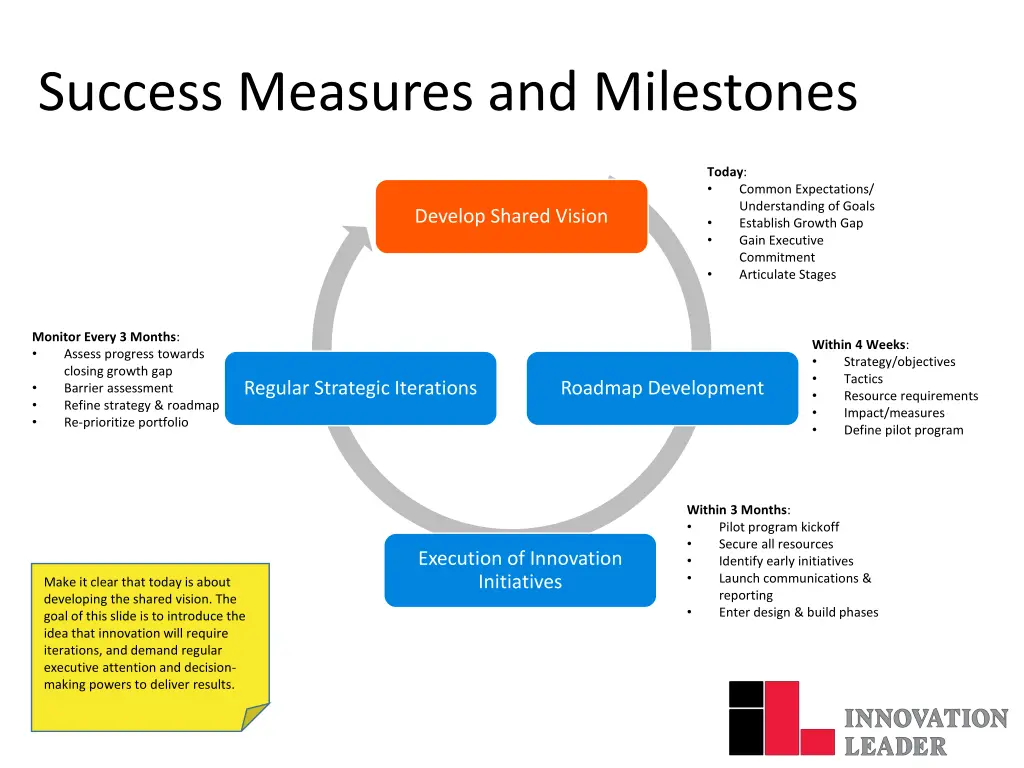 success measures and milestones