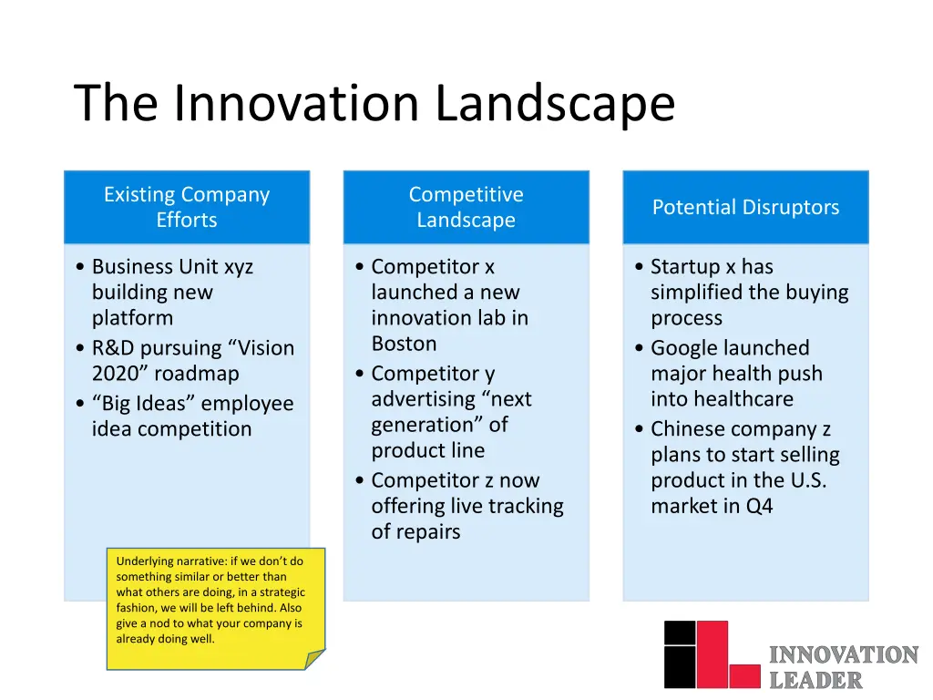 the innovation landscape