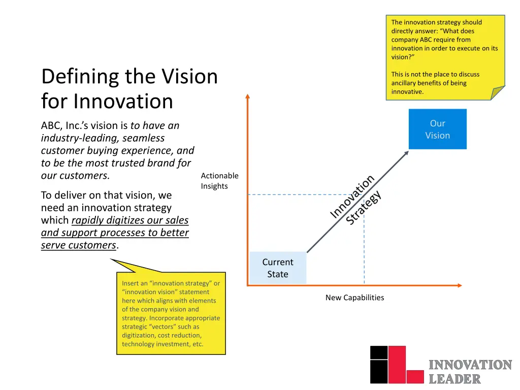 the innovation strategy should directly answer