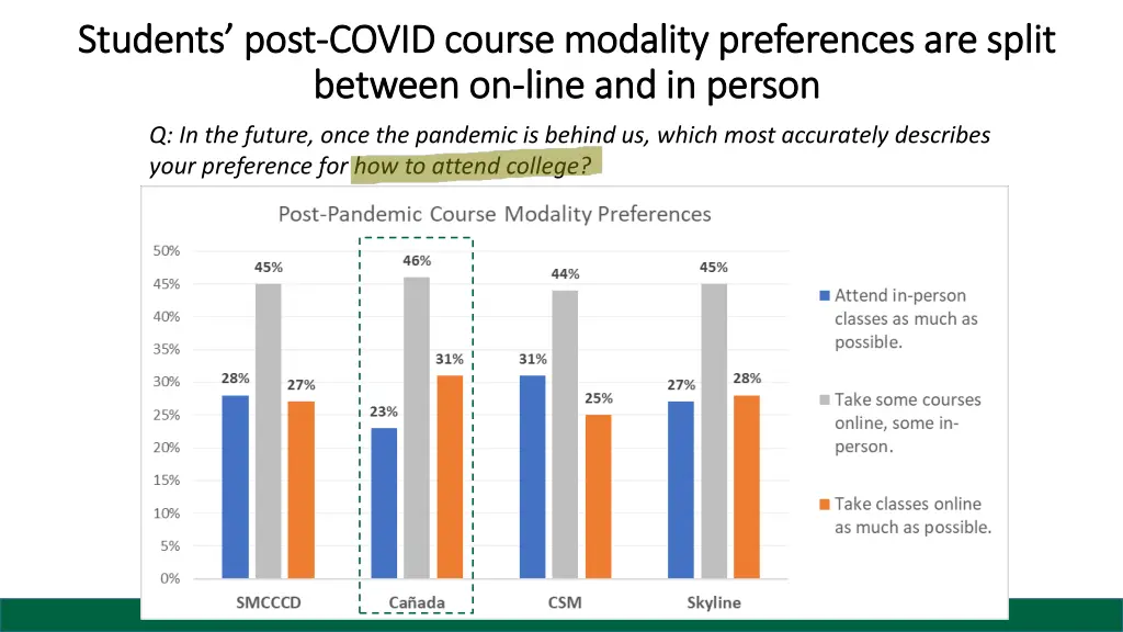 students post students post covid course modality