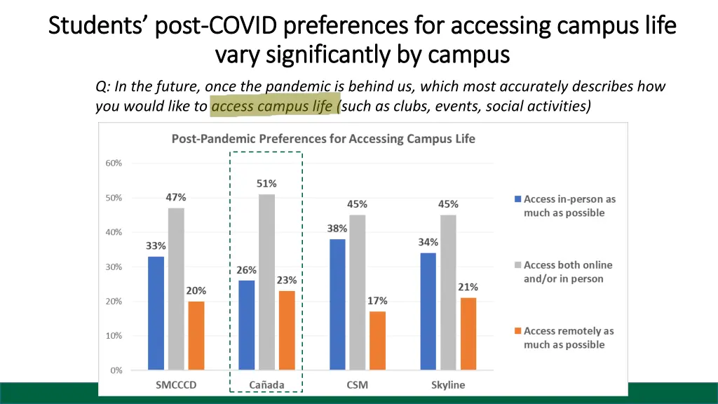 students post students post covid preferences 1