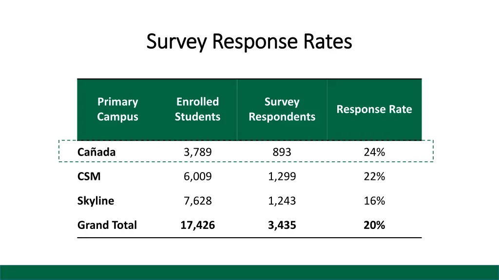 survey response rates survey response rates