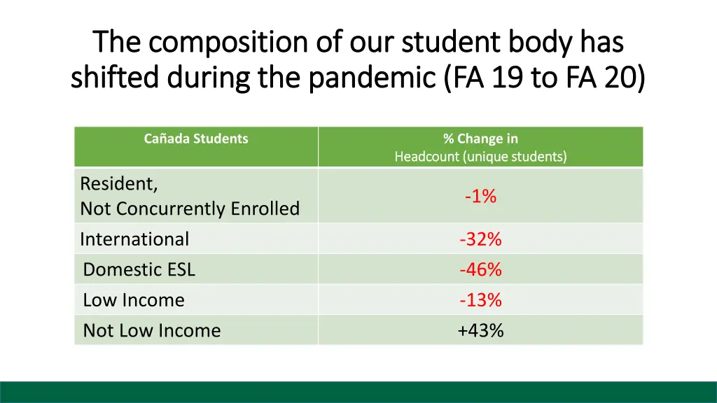 the composition of our student body