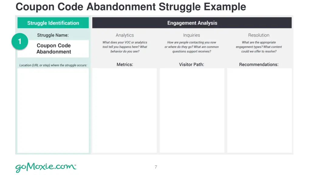 coupon code abandonment struggle example 1